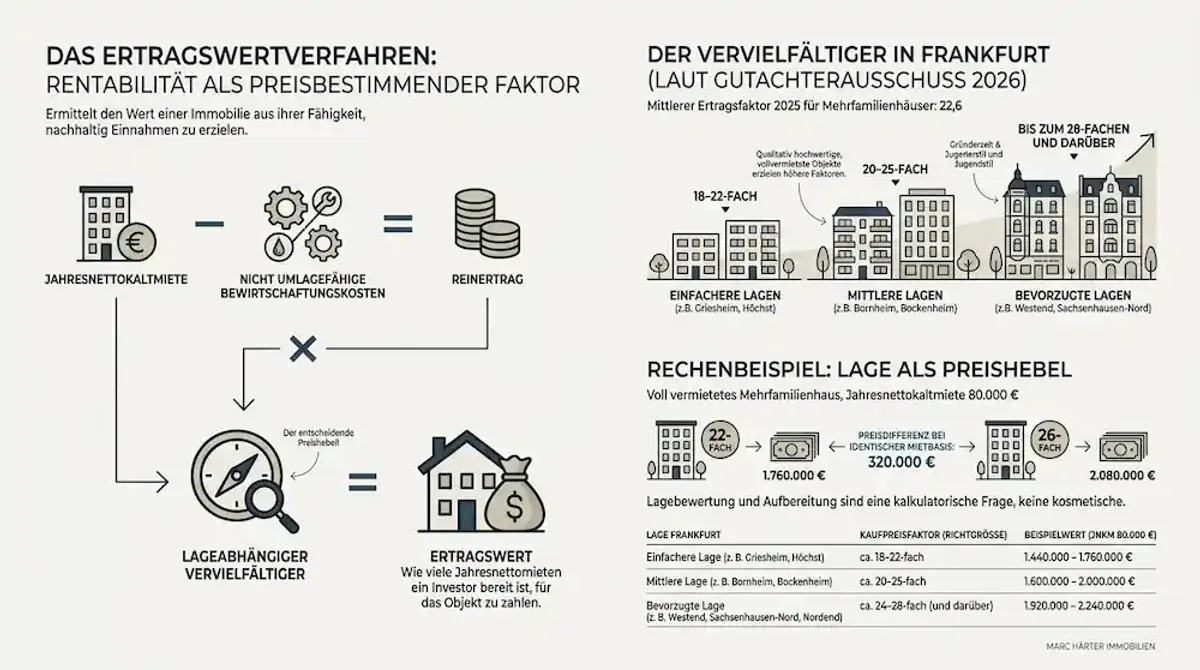 Mehrfamilienhaus verkaufen Frankfurt - Marc Härter Immobilien - Immobilienmakler Frankfurt (2)